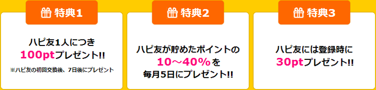 特典