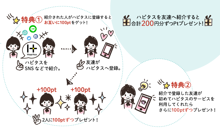 シェアハピでポイントプレゼント