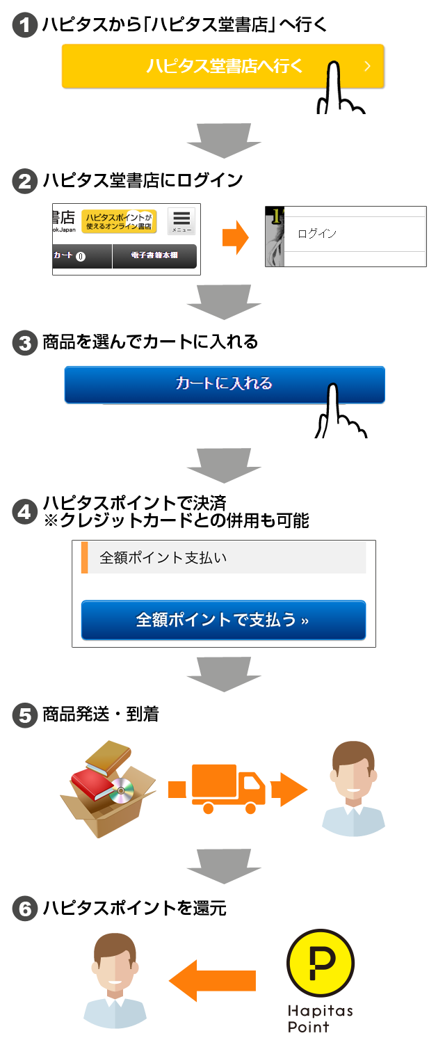 ご利用の流れ