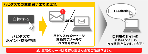 交換完了までの流れ