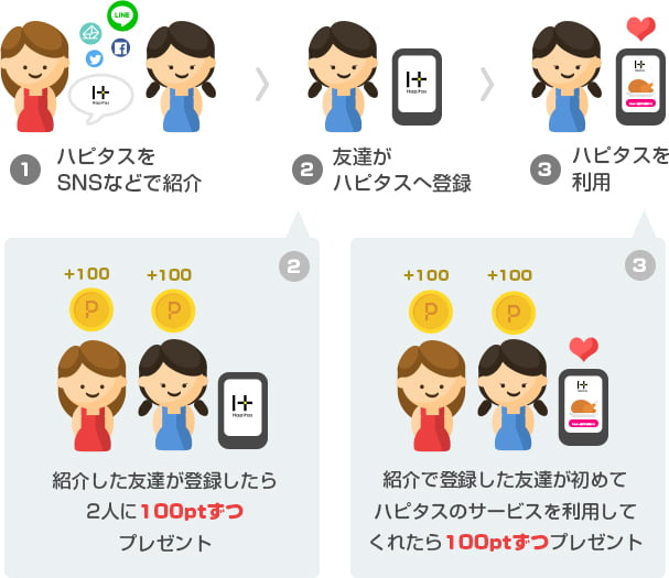 シェアハピ