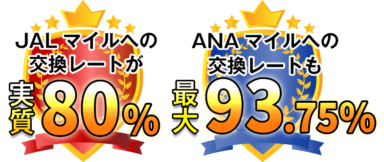 JALマイルへの交換レートが実質80%|ANAマイルへの交換レートも最大93.75%