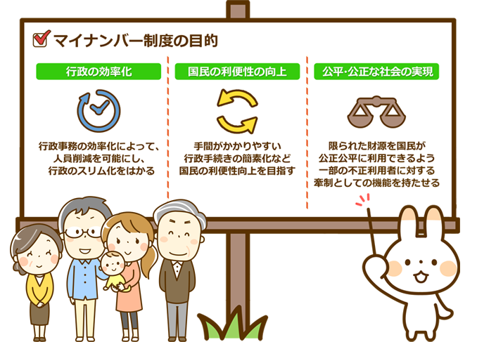 マイナンバー制度の目的
