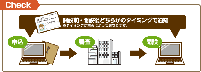 マイナンバー通知のタイミングは口座開設前と後の2タイプあります